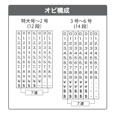 金額表示用(ゴシック体)