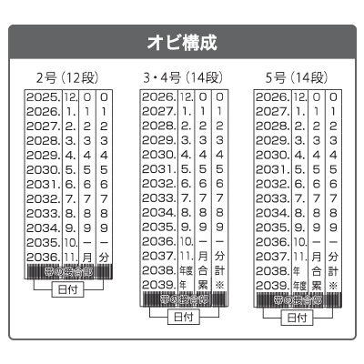 略西暦日付(ゴシック体)