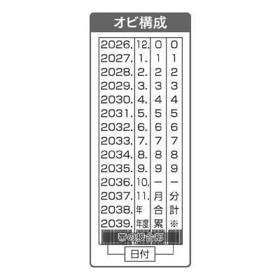 略西暦ペア日付(明朝体)