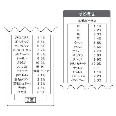 品質表示用A(ゴシック体)