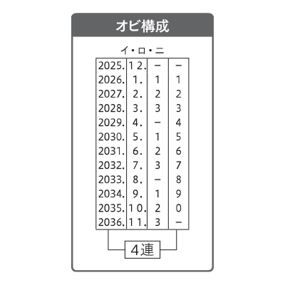 単位用(ゴシック体)