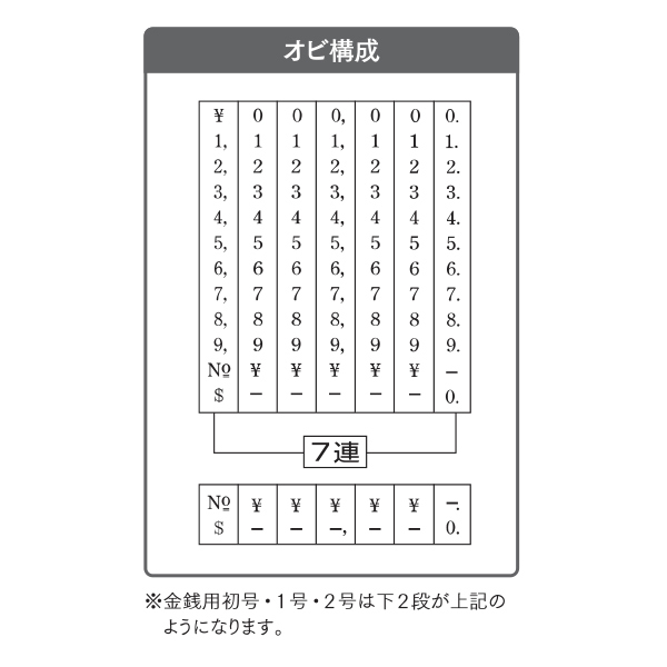 金銭用7連（明朝体）