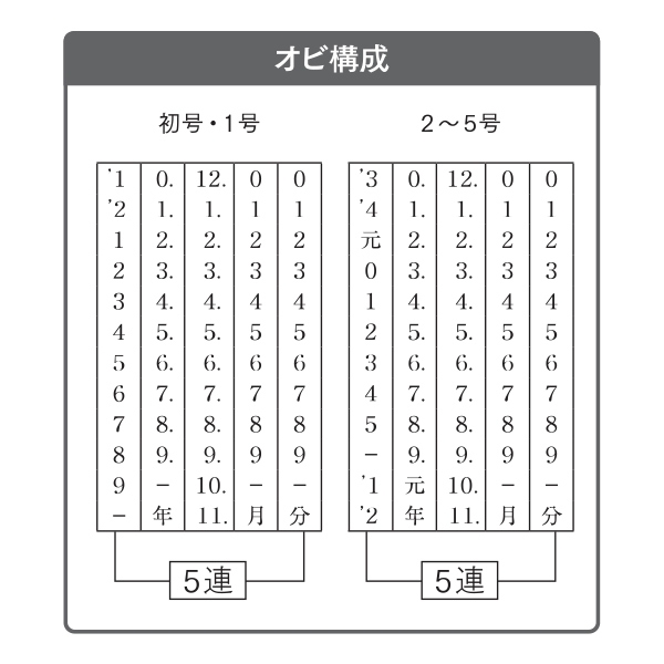 欧文日付（明朝体）